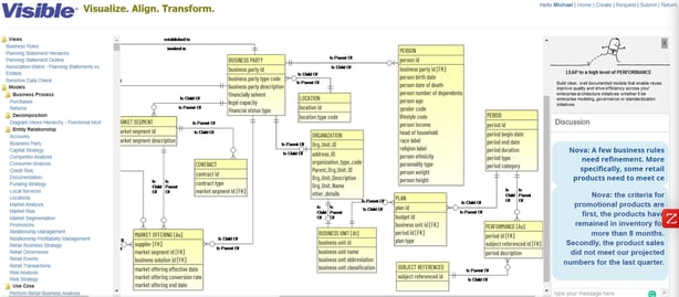 Image of RetailBusiness Data Model and Discussion Post