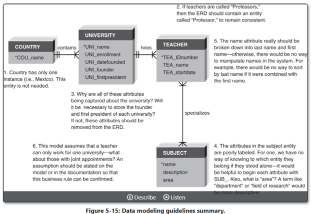 Data Modeling Guidelines