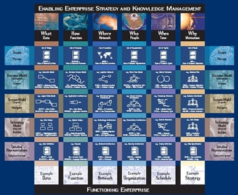 Enterprise Architecture Framework Image 3