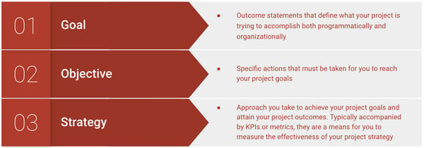 Smart Methodology