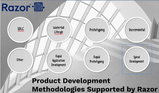 Product Methodologies supported by Razor