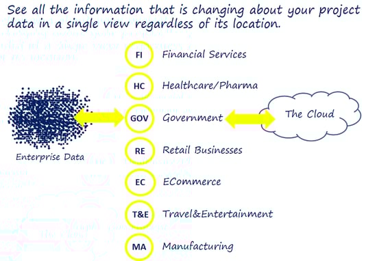 SSDD Industry Templates SSDD Industry Templates