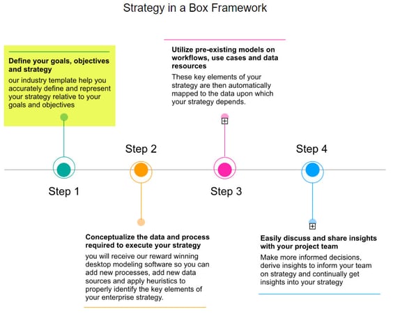 Strategy in a Box Highlighted Step 1