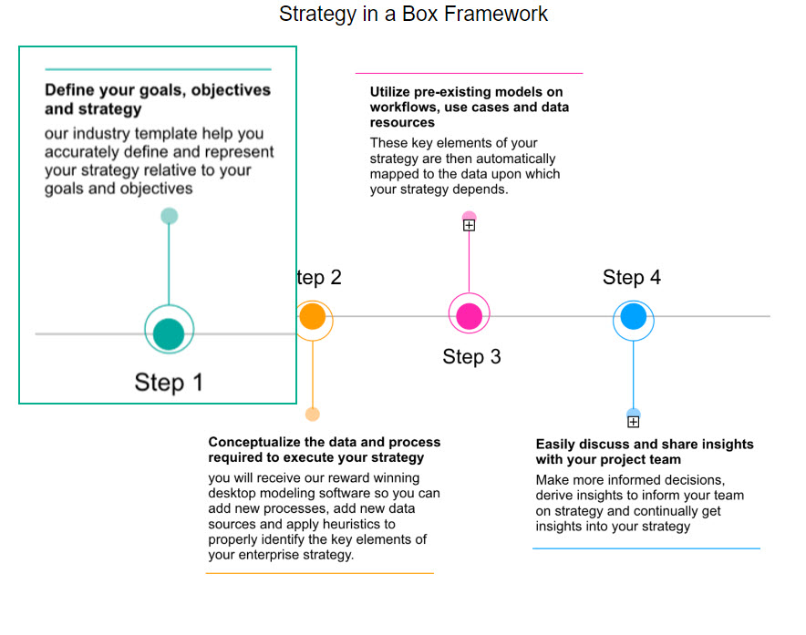 Strategy in a Box Step 1
