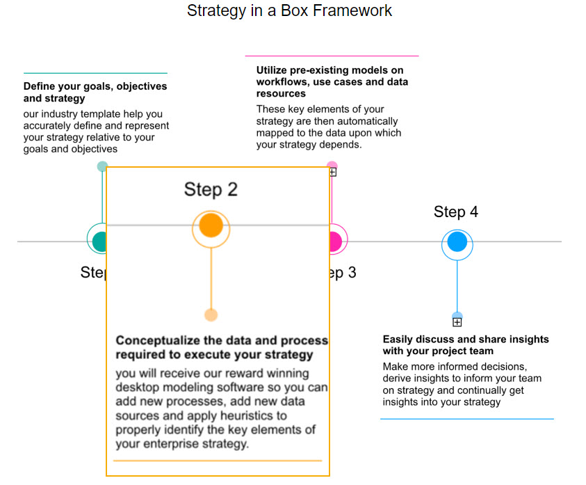 Strategy in a Box Step 2