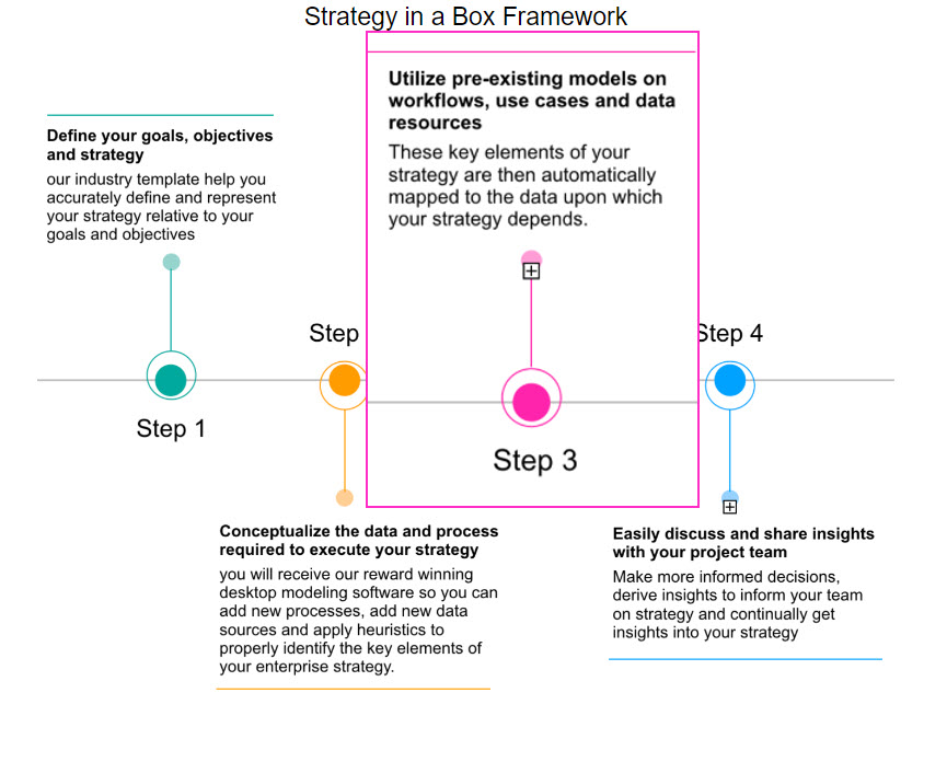 Strategy in a Box Step 3
