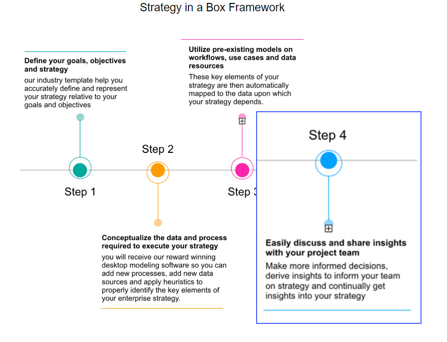 Strategy in a Box Step 4