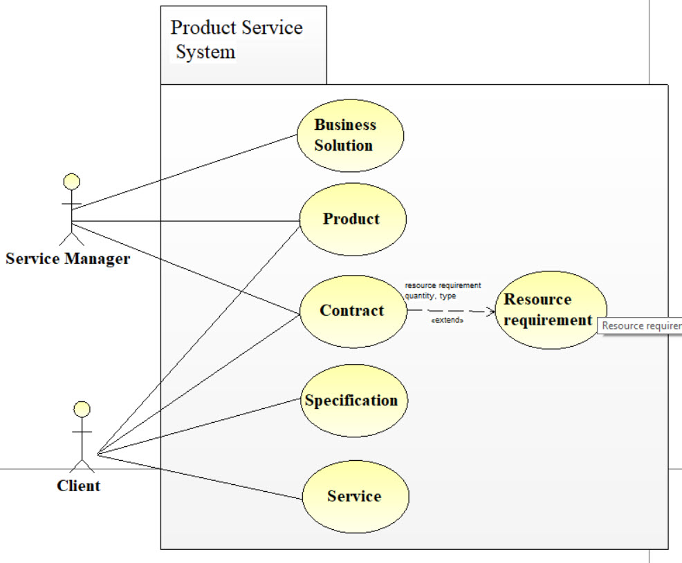 Use Case - Product Service