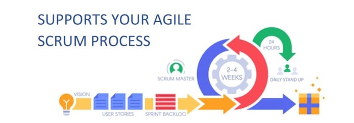razor agile background 2