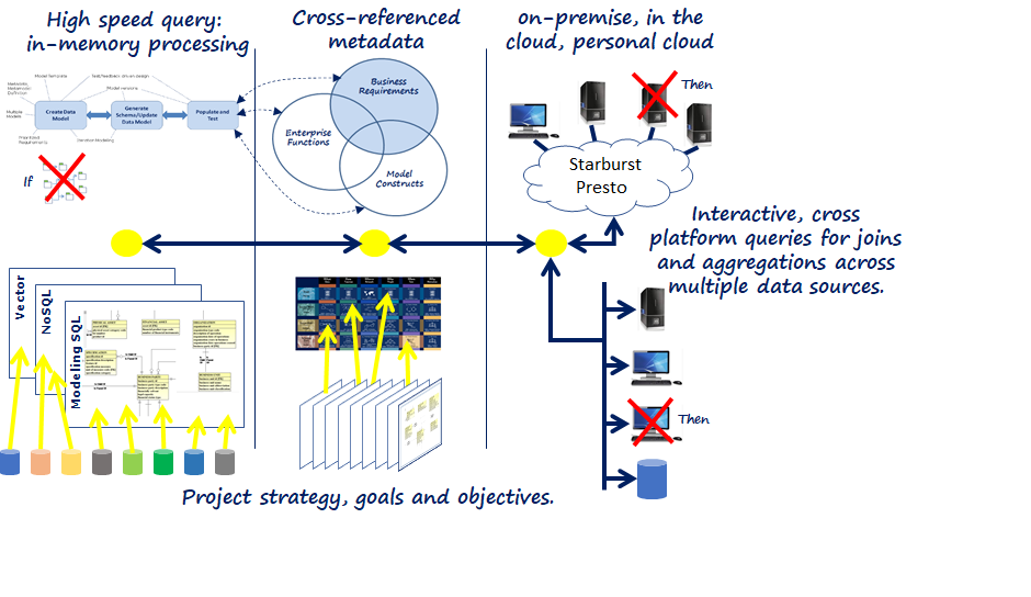 SSDD Platform Arhcitecture